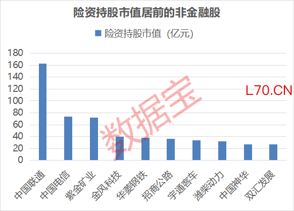 最新险资重仓股名单出炉 38股获险资新进重仓