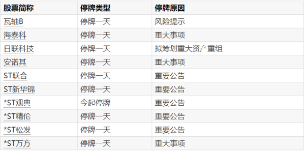 金龙鱼：2025年净利润同比增长26.01% 拟10派2.3元