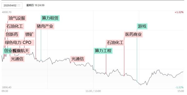 涨停复盘：大盘重挫下，津药药业缩量晋级5连板守住人气高度，双鹭药业7天4板，北交所欧康医药30CM涨停！
