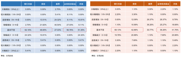 38万亿险资2026年配置展望来了！多数机构计划增配A股