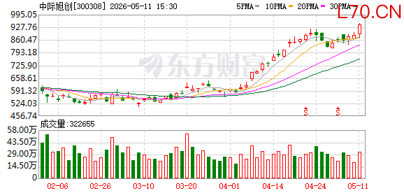 K图 300308_0