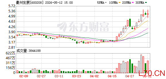 K图 600208_0