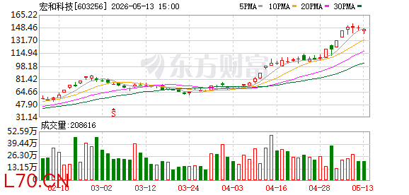 K图 603256_0