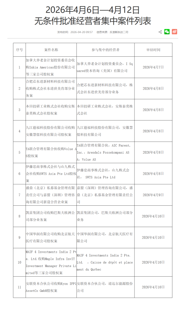 罗博特科：重新向香港联合交易所有限公司递交H股发行及上市的申请并刊发申请资料