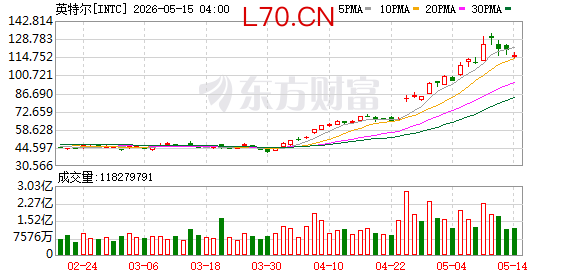K图 INTC_0