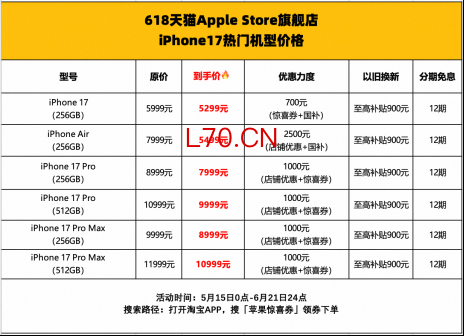 　（数据来源：天猫Apple Store官方旗舰店）