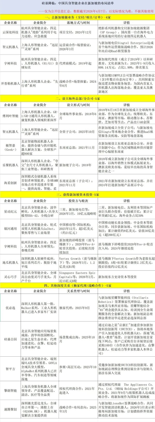 中国机器人扎堆新加坡：一场正在失效的“换壳游戏”