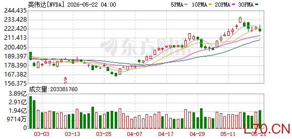 K图 NVDA_0