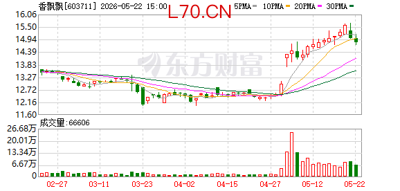 K图 603711_0