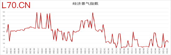 资料来源：wind，创金合信基金