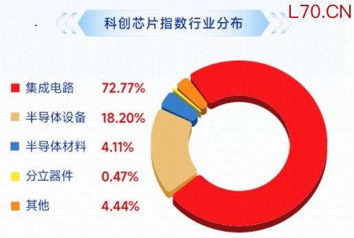 数据来源：沪深交易所等