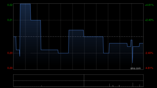 OKURA HOLDINGS拟408万美元认购基金(HiJoJo US Fund3 LLC)的A类权益