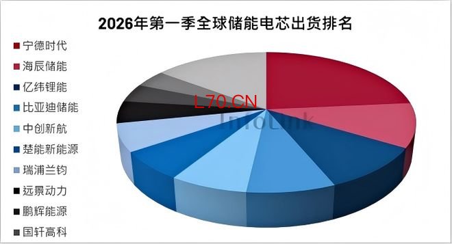 图源：InfoLink