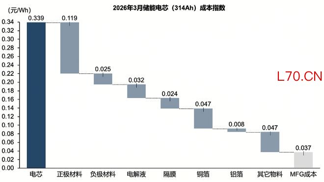 图源：Mysteel新能源