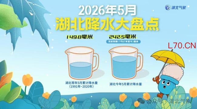 湖北人经历66年来降水最多5月 雨水破纪录