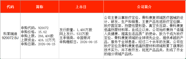 IPO周报｜本周1只新股申购 全球放疗定位领域龙头来了