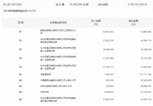 广联航空：子公司自贡广联签订5948万元销售合同