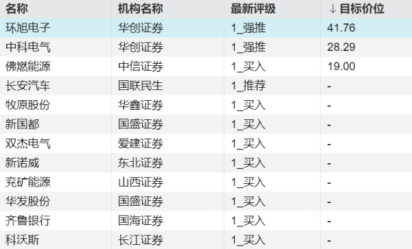 美能能源：2025年净利润1.01亿元，同比增长16.1%