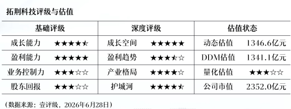 沃顿科技：2026年初至今，涉及半导体及液冷领域的业务收入占公司营收比例不超1%