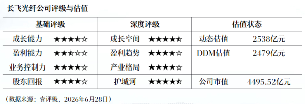 壹评级发布中国国航首次评级报告