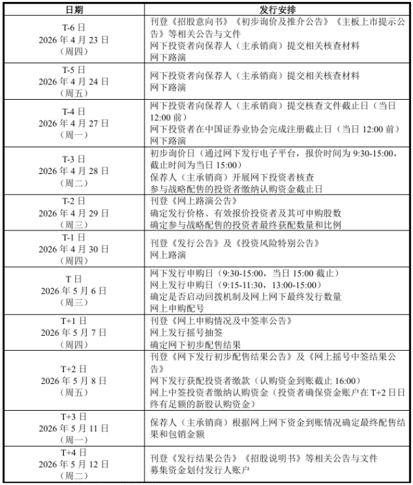 维通利IPO发行安排