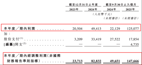 孙颖莎代言后业绩狂飙，半亩花田母公司IPO路上被监管灵魂“六连问”