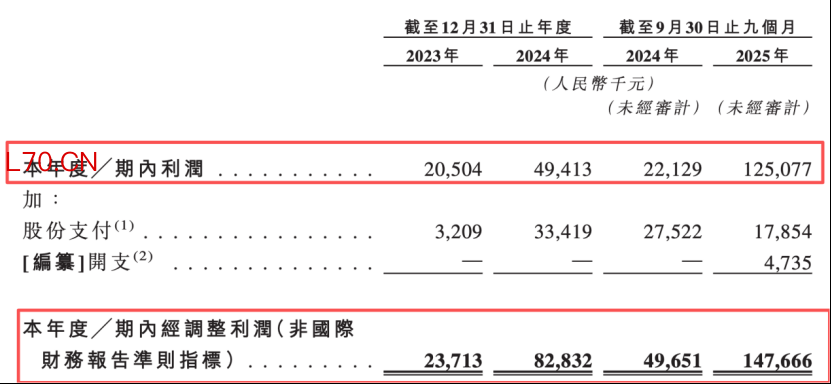 图 / 招股书