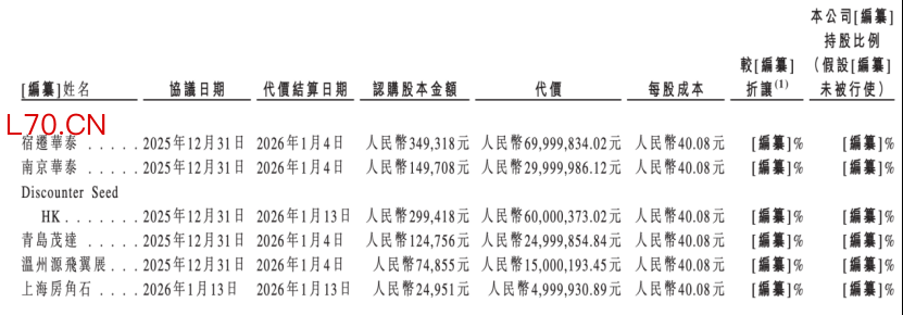 图 / 招股书
