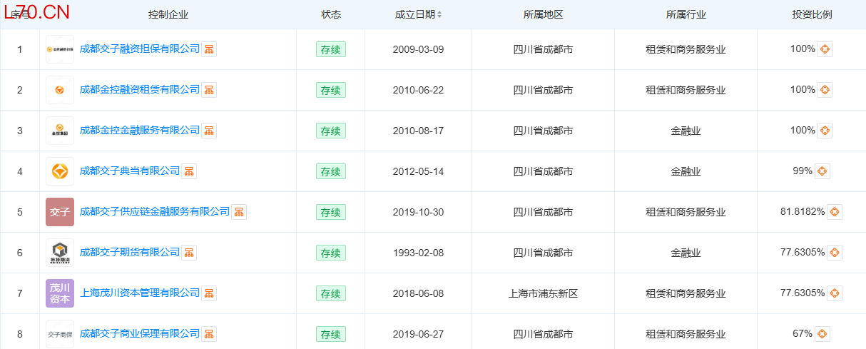 成都交子新兴集团控制企业 &nbsp;来源：天眼查
