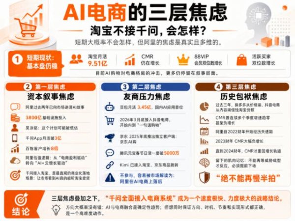 千问全面接入，有关淘宝的悖论才刚开始