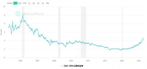 抛美债、买日债--华尔街准备应对“日资回流”