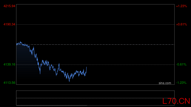 行情图