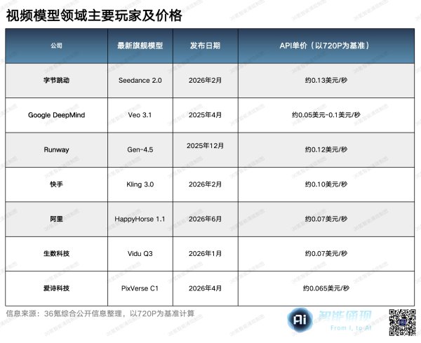 揭秘字节 Seedance：全球 AI 的第二个好生意