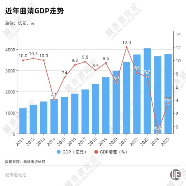 政务App关停背后，这座副中心城市亟待“回血”